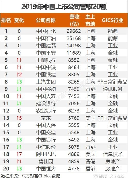 上市最新排名_大学排名2021最新排名