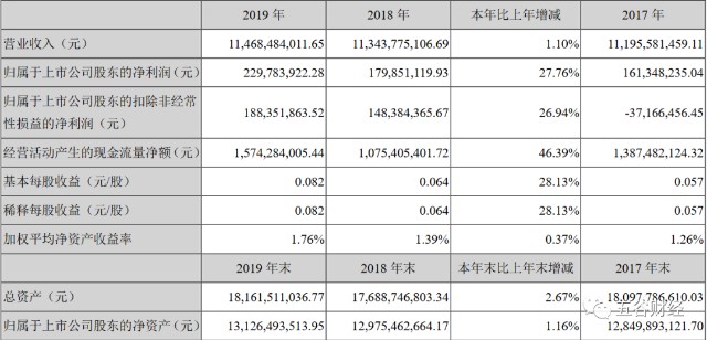 一季度北京gdp2020年_2020一季度GDP全国主要城市涌现出 三匹大黑马 ,你知道吗(3)