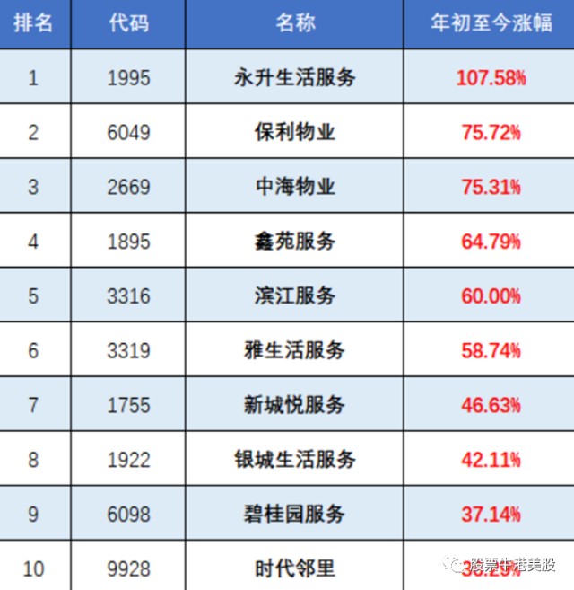 香港外资人口_香港人口密度(3)