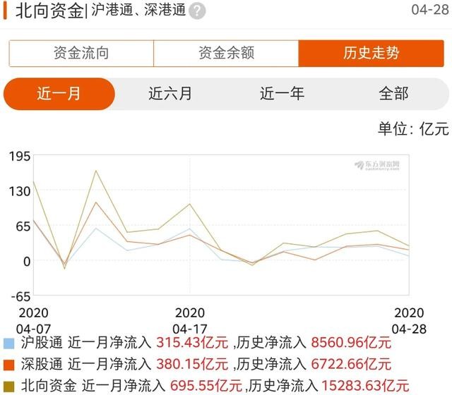 节后大概率会下跌，半导体科技会逆势上涨？这10家公司公告有看点