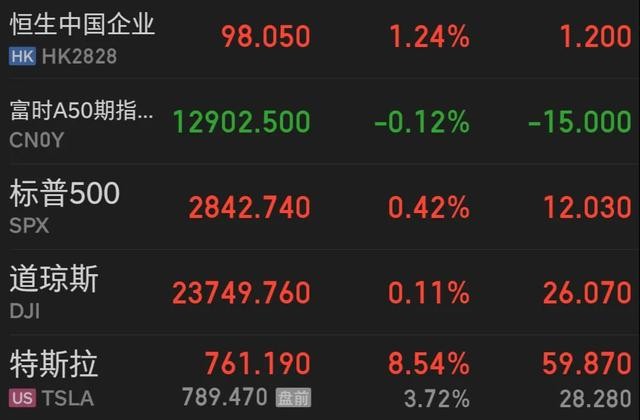 节后大概率会下跌，半导体科技会逆势上涨？这10家公司公告有看点