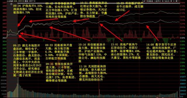 节后大概率会下跌，半导体科技会逆势上涨？这10家公司公告有看点