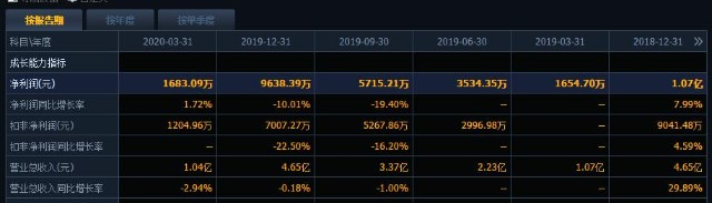 节后大概率会下跌，半导体科技会逆势上涨？这10家公司公告有看点