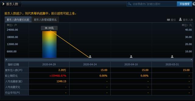 节后大概率会下跌，半导体科技会逆势上涨？这10家公司公告有看点