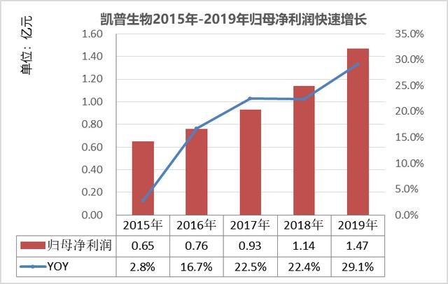 凯普生物（300639）：核酸分子诊断小龙头