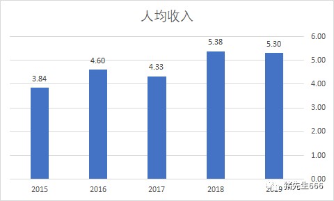 人均毛利润_世界人均gdp排名
