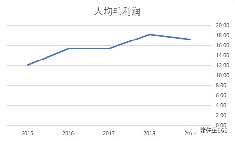 人均毛利润_世界人均gdp排名