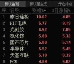 屋漏偏逢连夜雨！长电科技被告，目测巨额索赔！晶方科技又来减持