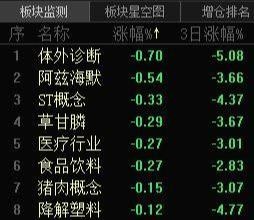 屋漏偏逢连夜雨！长电科技被告，目测巨额索赔！晶方科技又来减持