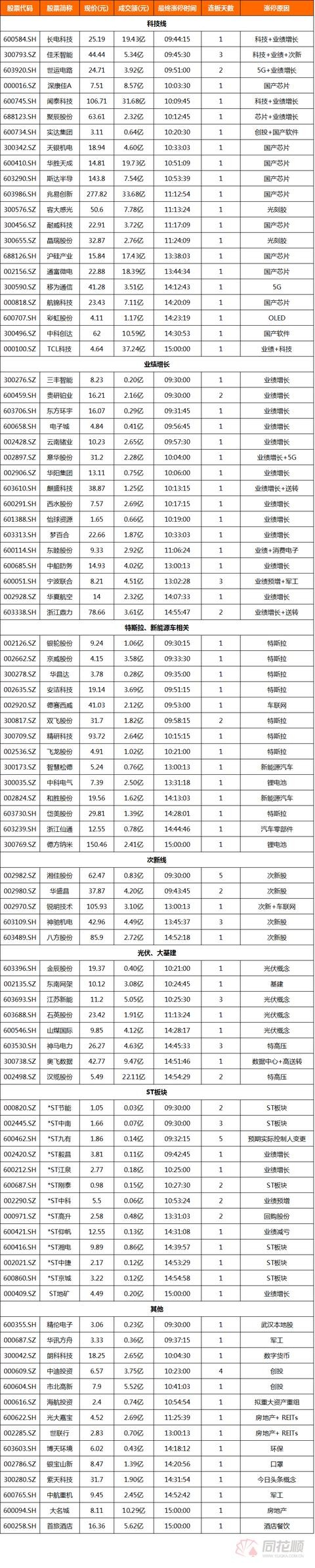 屋漏偏逢连夜雨！长电科技被告，目测巨额索赔！晶方科技又来减持