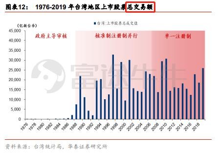 哪里可以看总市值比GDP