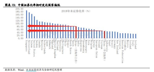 股票总市值占gdp