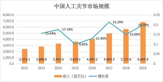 当年生产的库存品算入gdp吗_美国一季度GDP有蹊跷 3.2 的增速只是看上去很美(3)