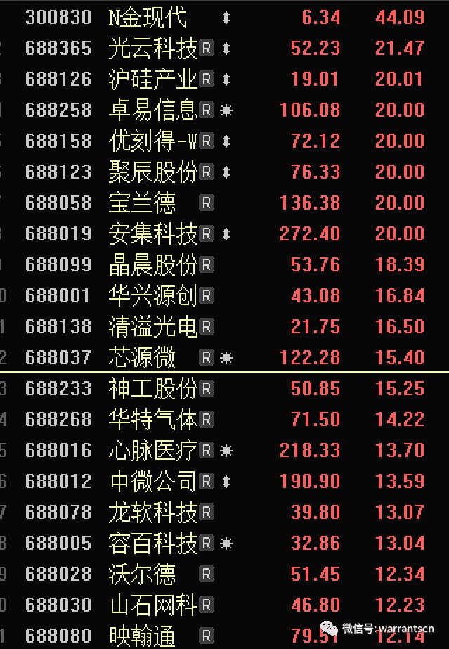 炒作要记得及时跑