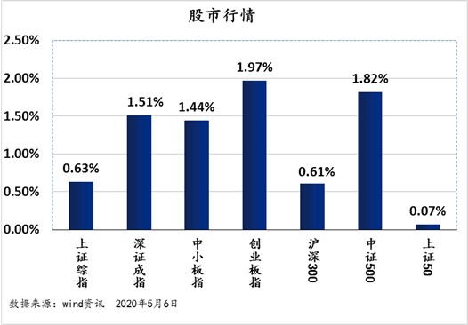 简述投资与经济总量的关系_经济全球化(2)