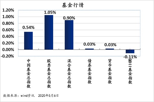 简述投资与经济总量的关系_经济全球化(2)