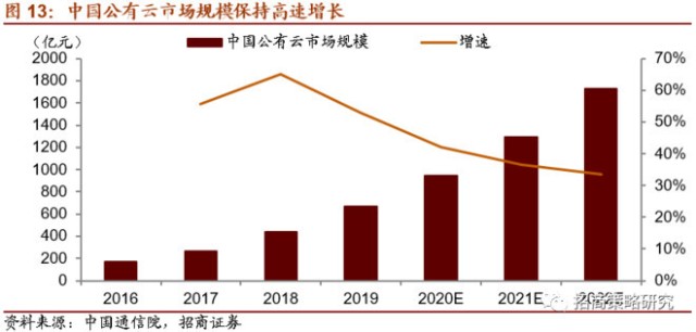 京东方能带动东西湖多大gdp_金银潭vs 金银湖,谁会成为东西湖的新引擎(2)