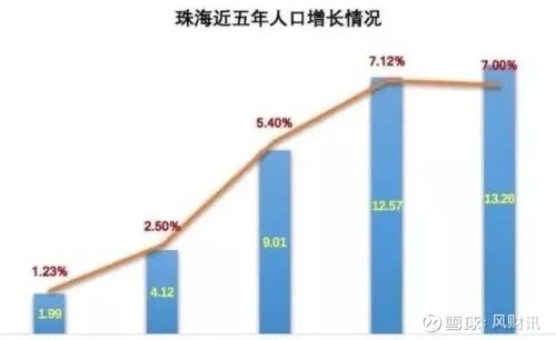 成都人口增长率_成都清水房退出市场 未来新开工商品房必须为精装房(2)