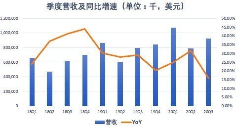 营收同比增速.jpg