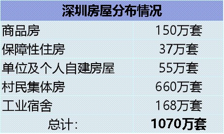 深圳实际人口数量官方数据_深圳各区人口分布图