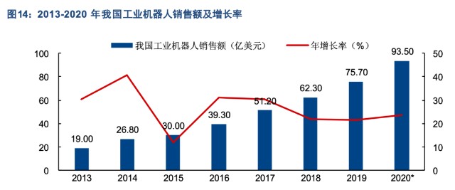 人口红利后中国工业怎么办_人口红利