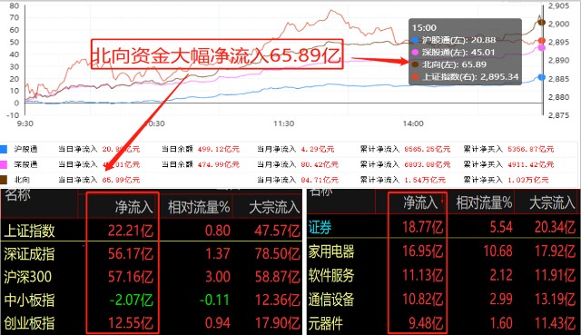 股票配资：投资者的明智选择