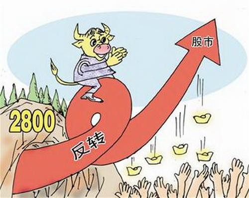 收评：下周大盘长阳看高3000点突破