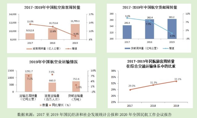 深圳和上海GDp历年对比_深圳历年gdp(2)