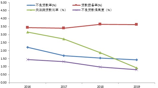 全国城市第三产业gdp占比_第三产业对gdp贡献图(3)