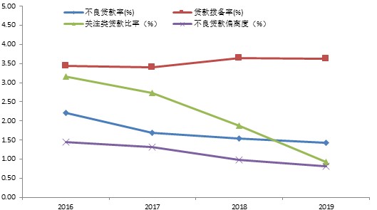 成都gdp实体店_成都夜景