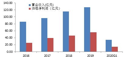 成都gdp实体店_成都夜景