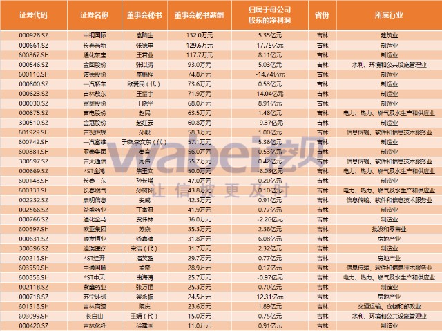 a股上市公司人均薪酬_华为公司薪酬和福利(2)