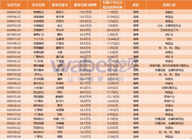 a股上市公司人均薪酬_华为公司薪酬和福利(2)