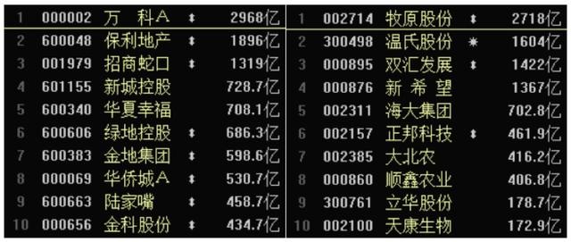 万科也养猪了，比卖房有多赚钱？地产大哥们早在做，透露啥信号？