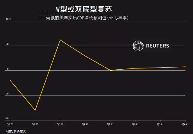 疫情下gdp的影响(2)