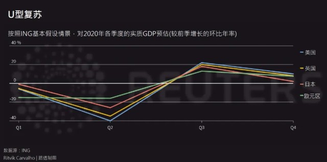 疫情影响下的中国gdp_疫情下的gdp分析图