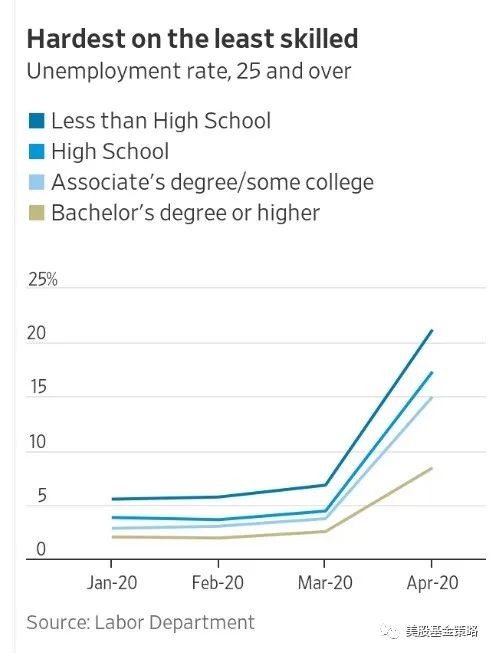 人口失业率_美国非农就业人口与失业率(2)