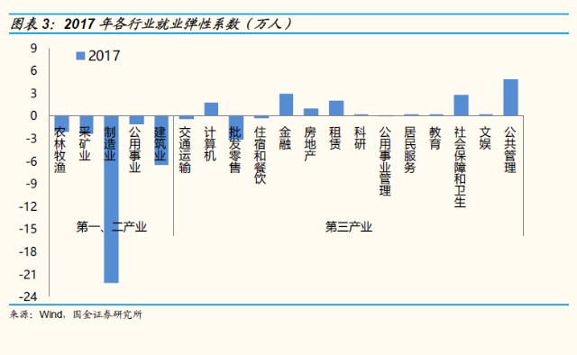 gdp如何统计消费_统计局 2019年国内生产总值990865亿元 比上年增长6.1(3)