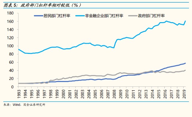 财政赤字推动经济总量增加_湖南财政经济学院(2)