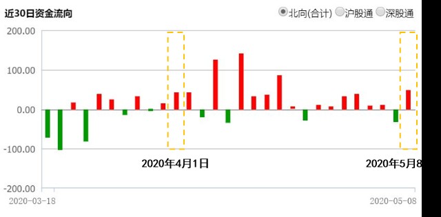 2020中国一季度gdp总值_中国gdp总值增长图(3)