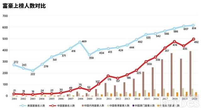 俄罗斯各国人口数量2020_俄罗斯人口分布地形图(3)