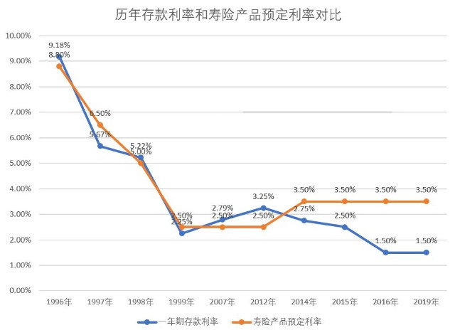 熱議的負利率時代來臨了嗎