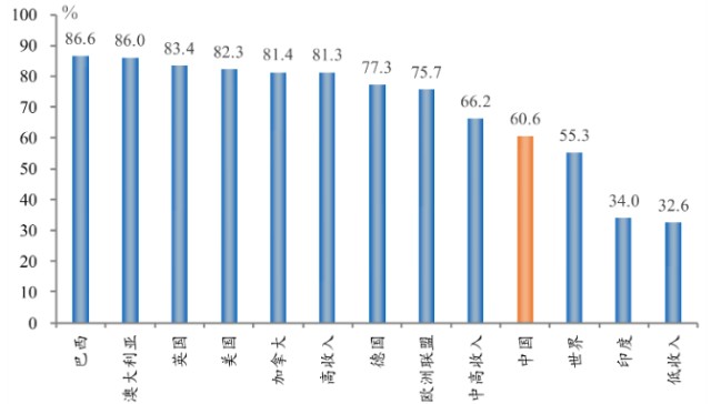 城区与农村实有人口管理_实有人口管理员工服(2)