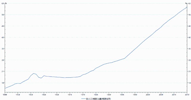 2035年预计中国人口_2020年中国人口分布图(2)