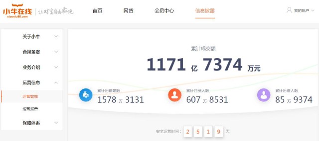 又一千億級別p2p退出網貸業務待償餘額104億涉投資人116萬幕後老闆