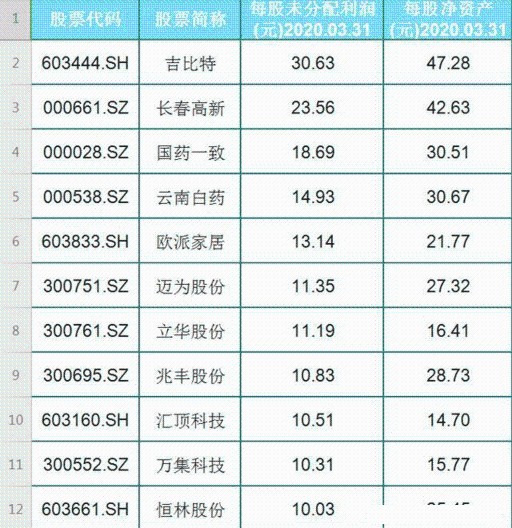 数字货币股票龙头股排名_数字货币股票龙头股排名第一