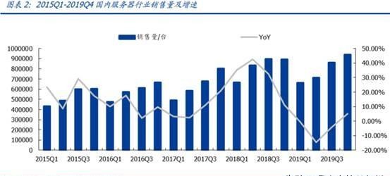 国产化服务器前景（国产化服务器操作系统） 国产化服务器远景
（国产化服务器操纵
体系
）〔国产化服务器有哪些〕 新闻资讯