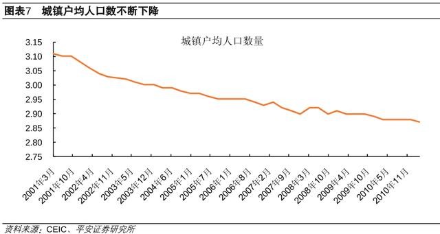 城镇人口总数_城镇人口比重图片