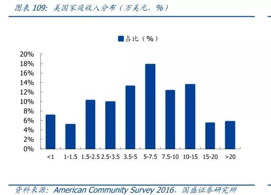 中国30到70后人口_中国二战后的人口增长(3)