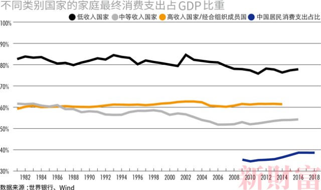 富人占人口比例_穷人富人图片(3)